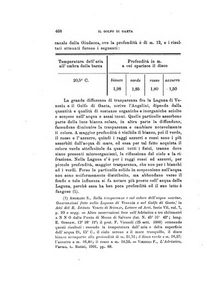 Rivista di fisica, matematica e scienze naturali