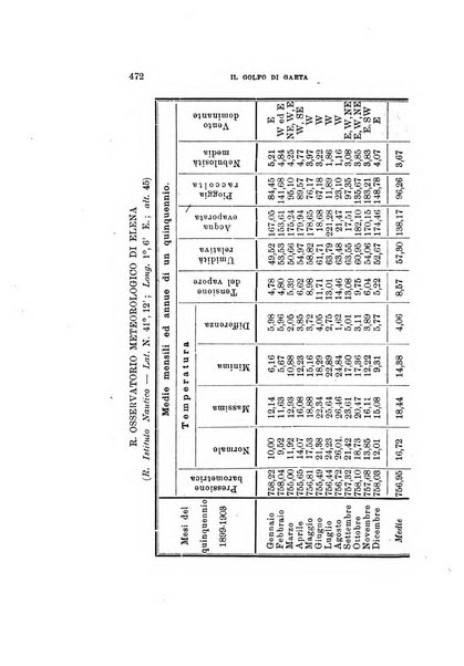 Rivista di fisica, matematica e scienze naturali