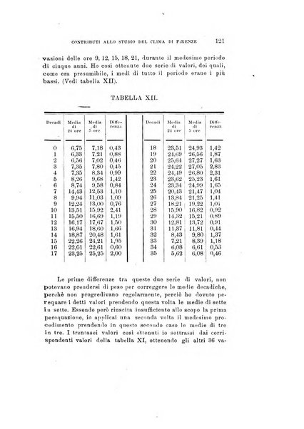 Rivista di fisica, matematica e scienze naturali