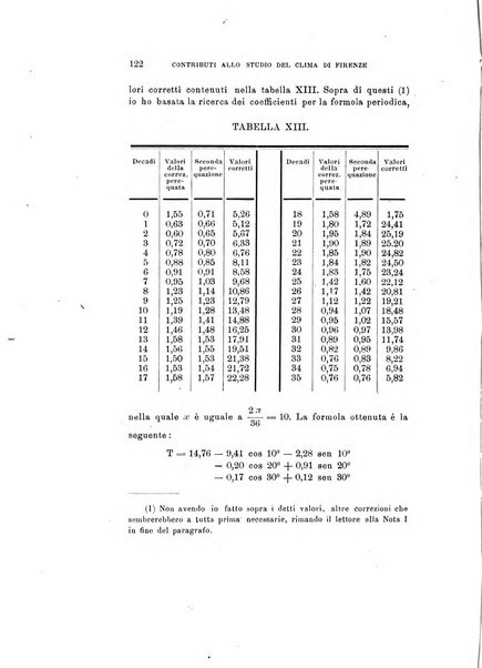 Rivista di fisica, matematica e scienze naturali