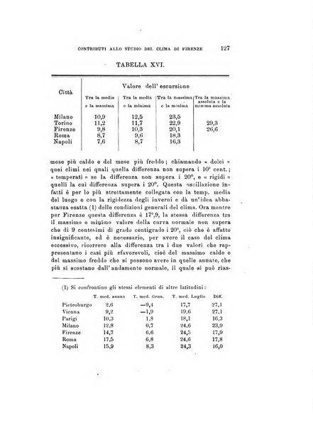 Rivista di fisica, matematica e scienze naturali