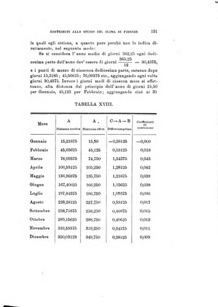 Rivista di fisica, matematica e scienze naturali