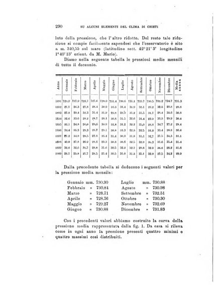 Rivista di fisica, matematica e scienze naturali