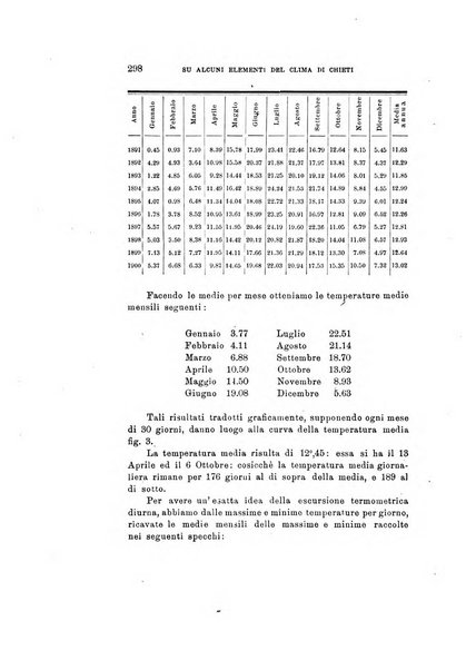 Rivista di fisica, matematica e scienze naturali