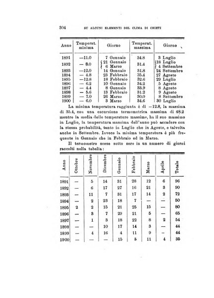 Rivista di fisica, matematica e scienze naturali