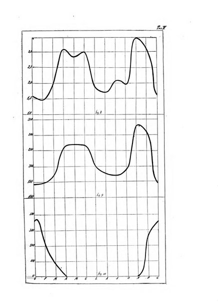 Rivista di fisica, matematica e scienze naturali