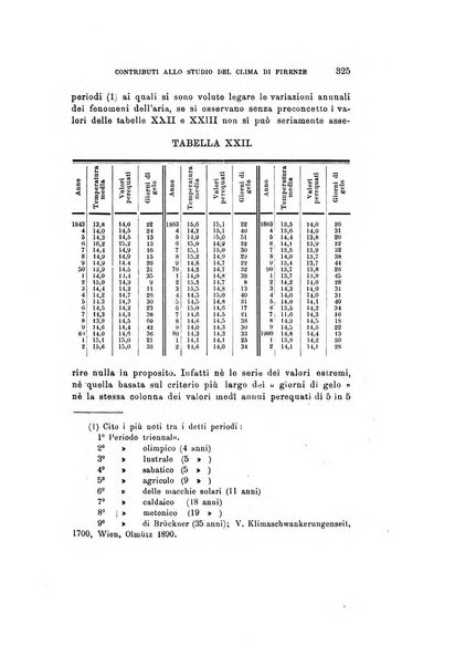 Rivista di fisica, matematica e scienze naturali