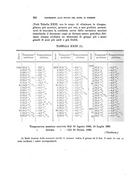 Rivista di fisica, matematica e scienze naturali