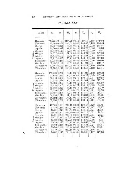 Rivista di fisica, matematica e scienze naturali