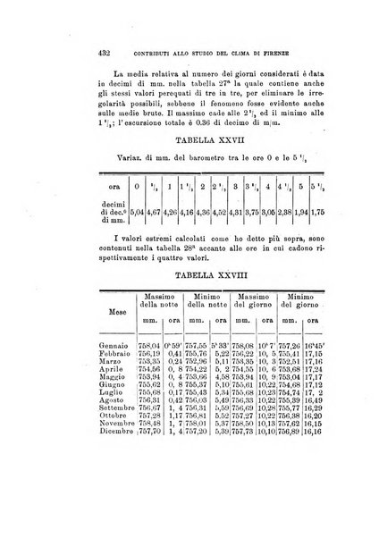 Rivista di fisica, matematica e scienze naturali