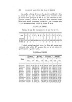 giornale/TO00194090/1907/V.1/00000456