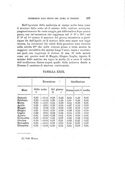 Rivista di fisica, matematica e scienze naturali