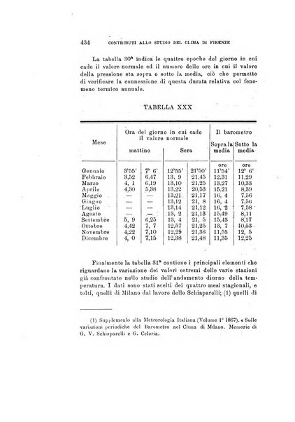 Rivista di fisica, matematica e scienze naturali