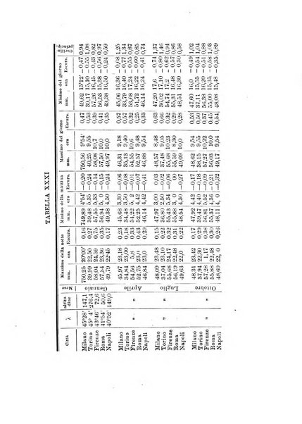 Rivista di fisica, matematica e scienze naturali