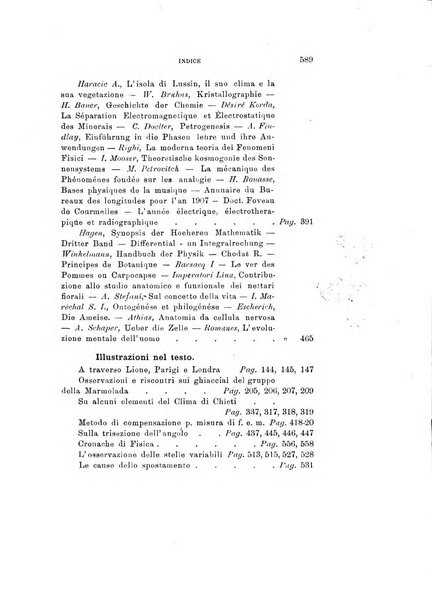 Rivista di fisica, matematica e scienze naturali