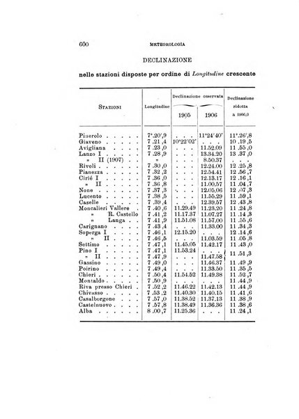 Rivista di fisica, matematica e scienze naturali