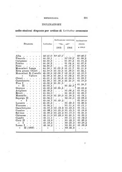 Rivista di fisica, matematica e scienze naturali