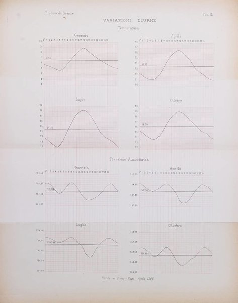 Rivista di fisica, matematica e scienze naturali