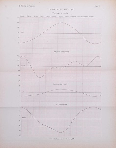 Rivista di fisica, matematica e scienze naturali