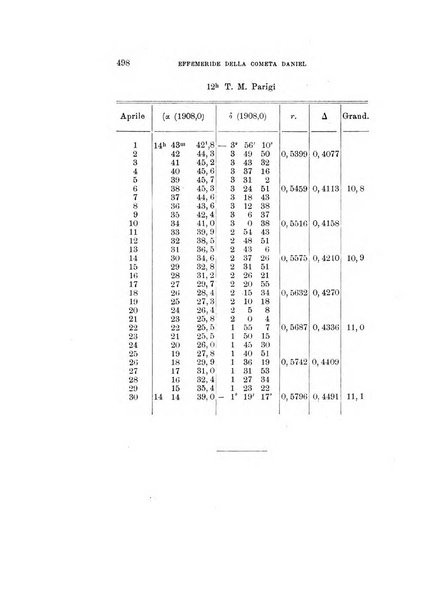 Rivista di fisica, matematica e scienze naturali