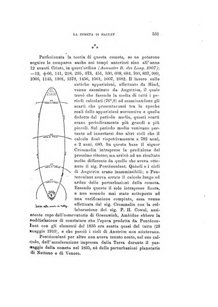 Rivista di fisica, matematica e scienze naturali