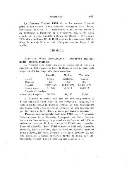 Rivista di fisica, matematica e scienze naturali