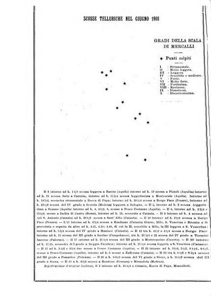 Rivista di fisica, matematica e scienze naturali