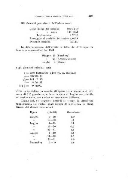 Rivista di fisica, matematica e scienze naturali