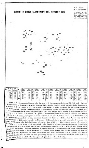 Rivista di fisica, matematica e scienze naturali