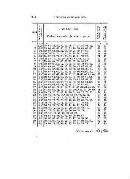 Rivista di fisica, matematica e scienze naturali