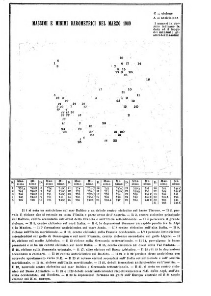 Rivista di fisica, matematica e scienze naturali