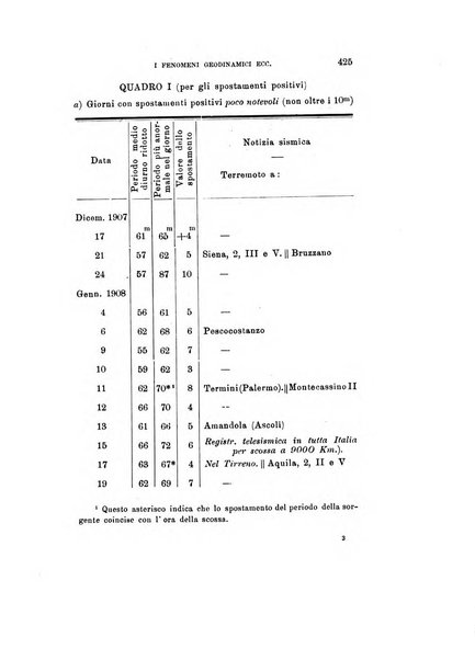 Rivista di fisica, matematica e scienze naturali