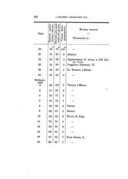 Rivista di fisica, matematica e scienze naturali