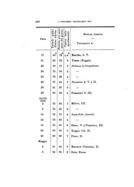 Rivista di fisica, matematica e scienze naturali