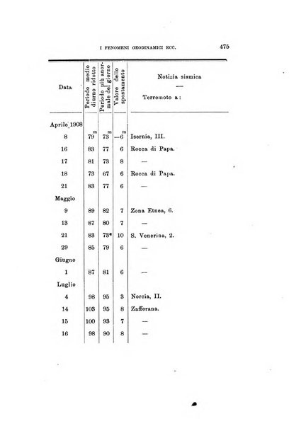 Rivista di fisica, matematica e scienze naturali