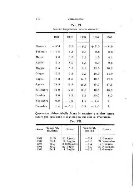 Rivista di fisica, matematica e scienze naturali