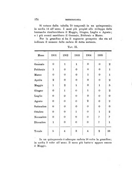 Rivista di fisica, matematica e scienze naturali