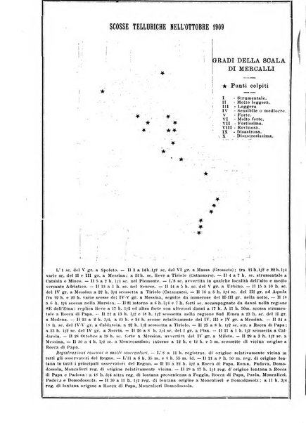 Rivista di fisica, matematica e scienze naturali