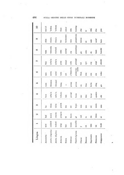 Rivista di fisica, matematica e scienze naturali