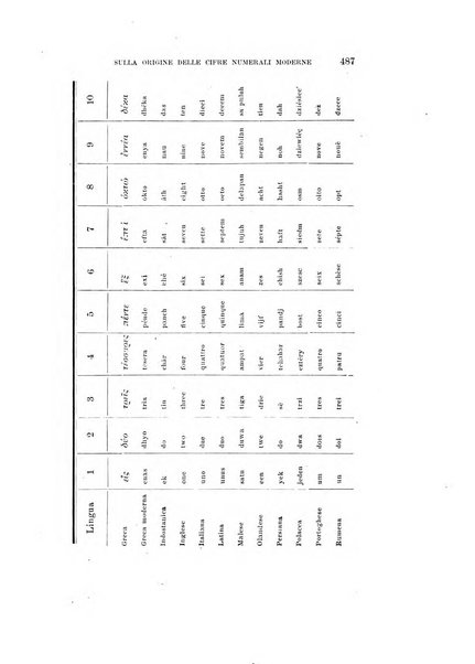 Rivista di fisica, matematica e scienze naturali