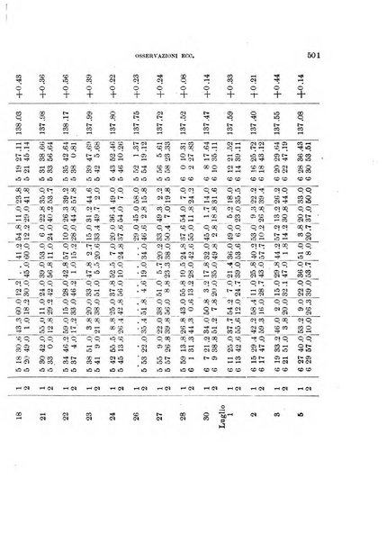 Rivista di fisica, matematica e scienze naturali