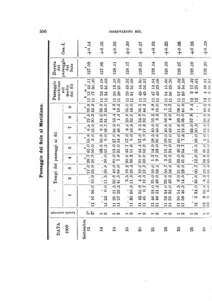 Rivista di fisica, matematica e scienze naturali