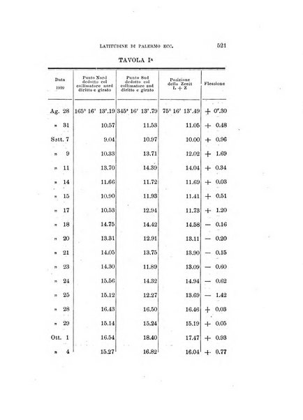 Rivista di fisica, matematica e scienze naturali