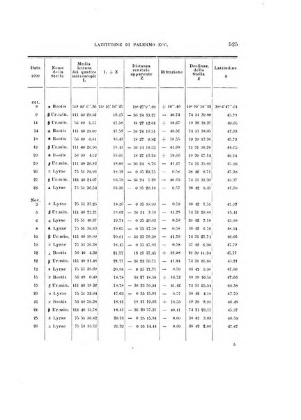 Rivista di fisica, matematica e scienze naturali