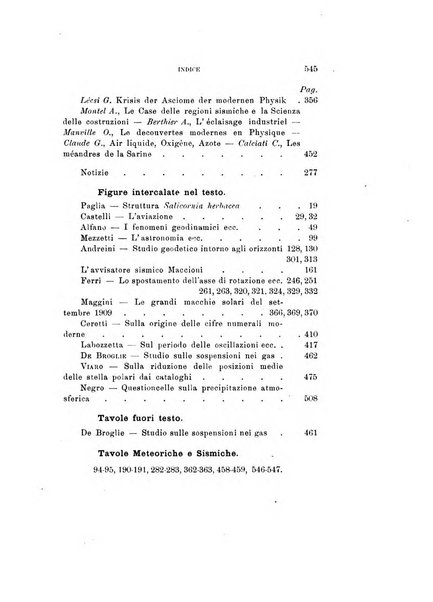 Rivista di fisica, matematica e scienze naturali