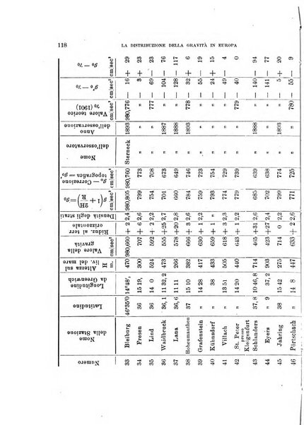 Rivista di fisica, matematica e scienze naturali