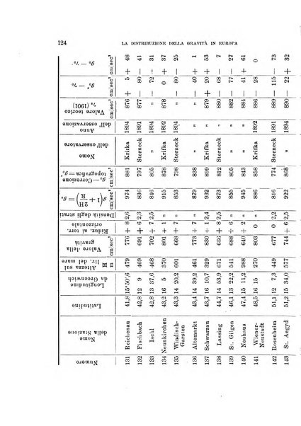 Rivista di fisica, matematica e scienze naturali