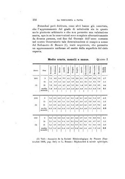 Rivista di fisica, matematica e scienze naturali