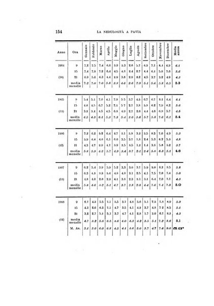 Rivista di fisica, matematica e scienze naturali