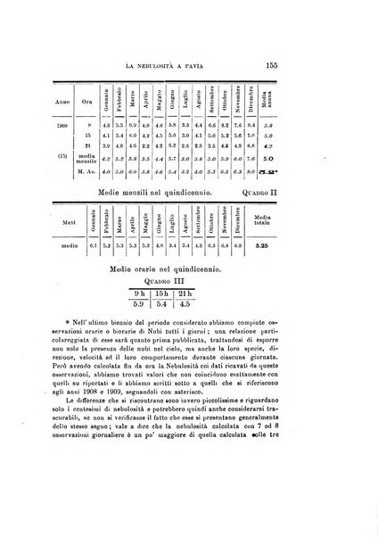 Rivista di fisica, matematica e scienze naturali